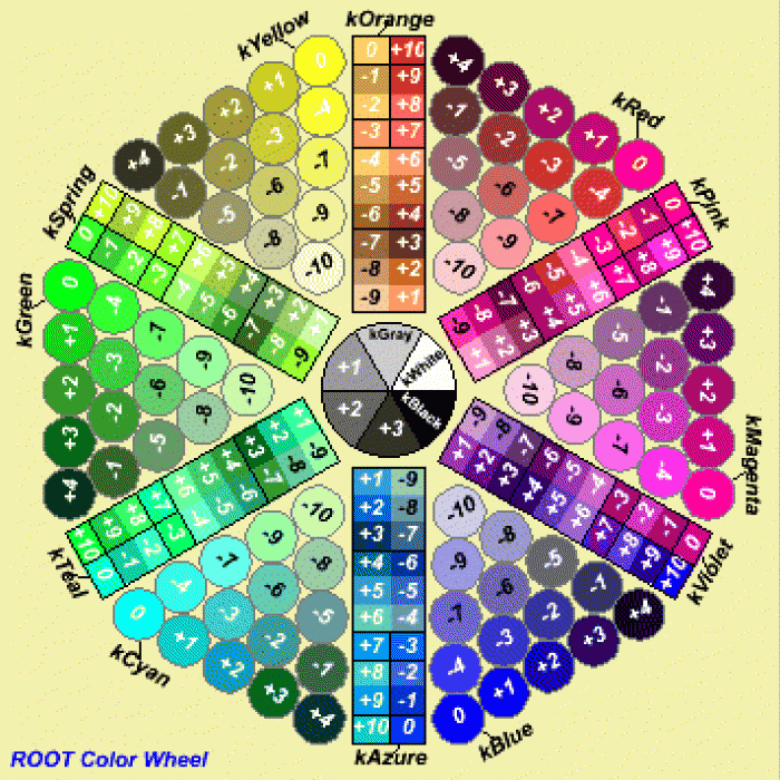 ROOT - The Color Wheel